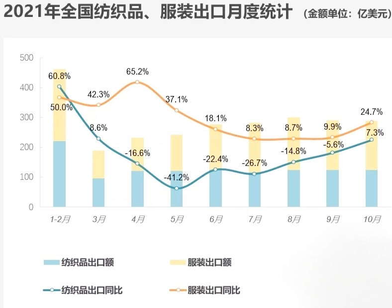 纺织品出口.jpg