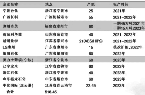 ABS产能.jpg
