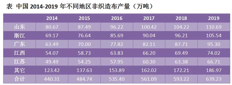 啊无纺布产量.png