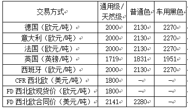 ABS6月价格.png