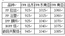 聚丙烯.png