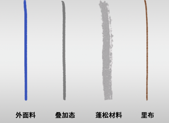 填充方案顺序.png