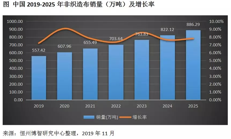啊无纺布3.png