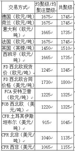 聚丙烯价格.png
