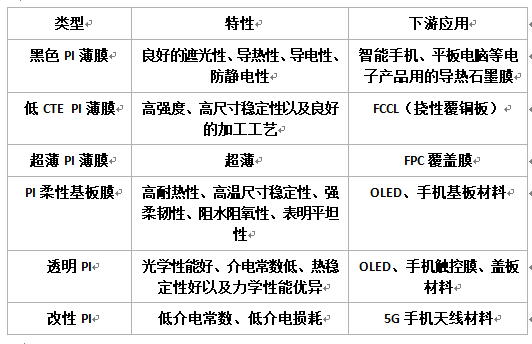6月表格.png