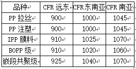 聚丙烯表格.png