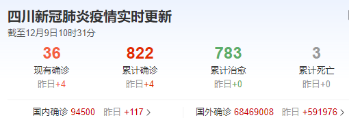 啊啊啊疫情数字.png