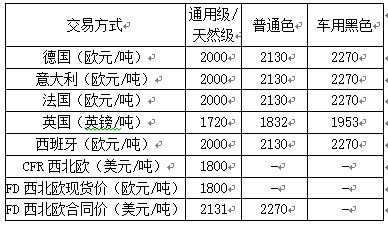 价格最新.png