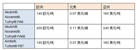 啊啊啊欧洲尼龙.png