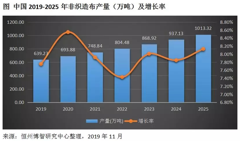 啊无纺布2.png