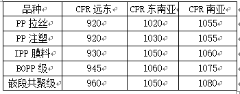 亚洲聚丙烯.png