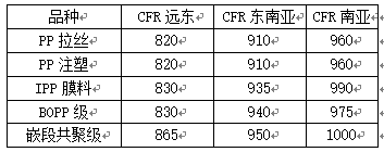 聚丙烯啊.png