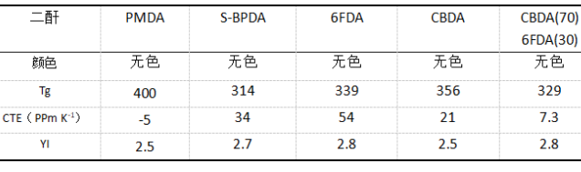 6月表格3.png