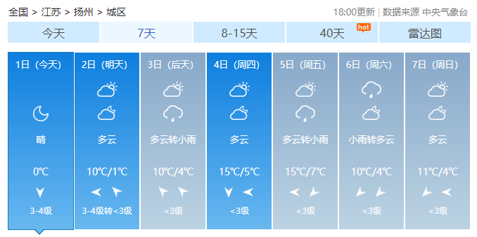 【天氣預報】揚州3月1-7日天氣一週預報請參考增減衣物